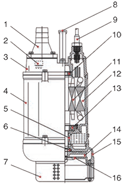 Lepono KBZ 611 11KW 3pha Cấu Tạo