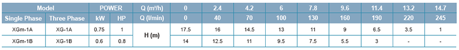 Lepono XGM 1A - Bảng Đặc Tính